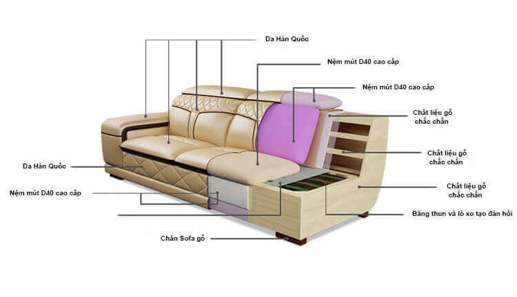 Ghế sofa da phòng khách Q18-D đẹp, da Hàn Quốc mẫu 2024